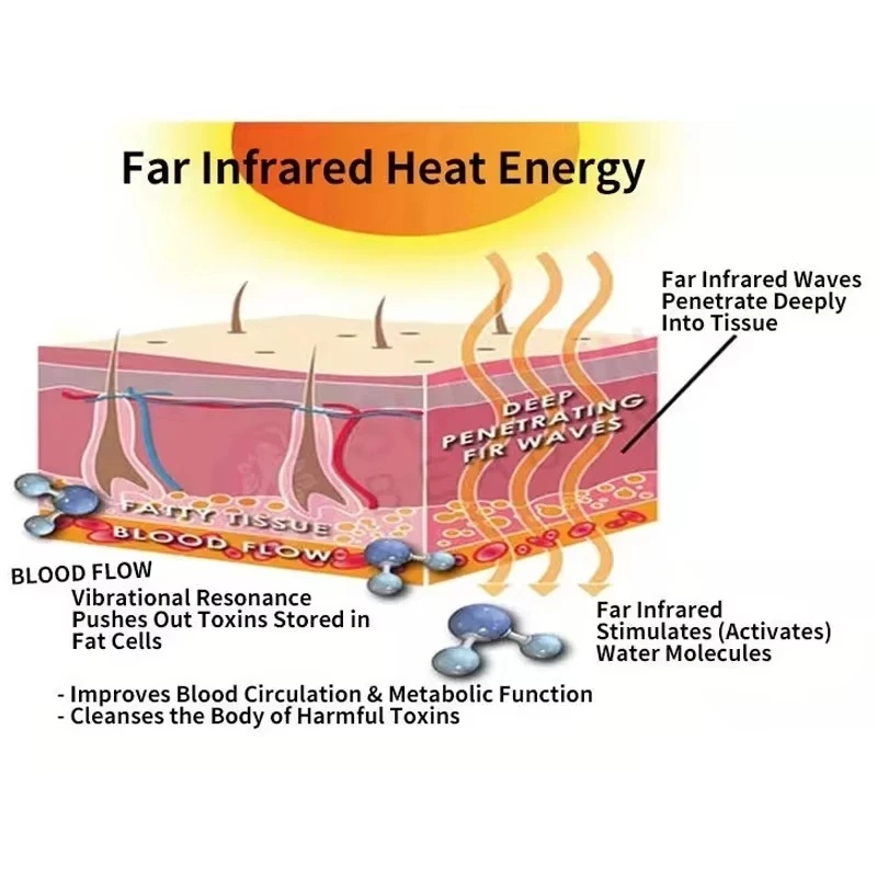 2026 3 In 1 Pressotherapy Infr - Sauna Blanket Infrared review and price